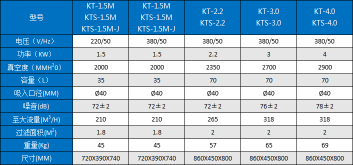 KT-1.5參數(shù)表.png