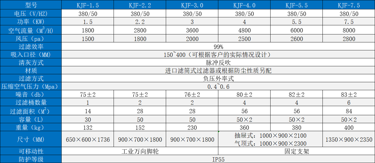 KJF參數(shù)表.png