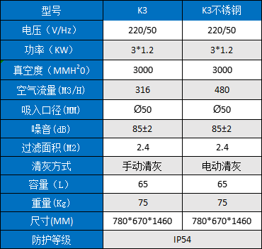 k3參數(shù)表