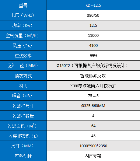 KDF-12.5